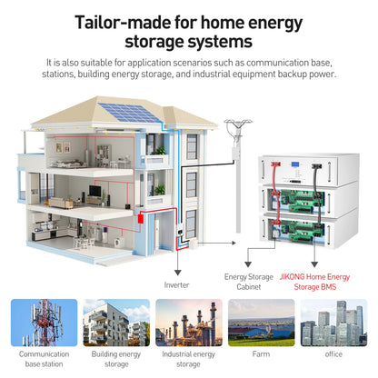 JIKONG V19 Household Energy Inverter BMS 8S/24V 16S/48V Li-ion/ Lifepo4/ LTO Battery BMS JK-PB2A16S20P